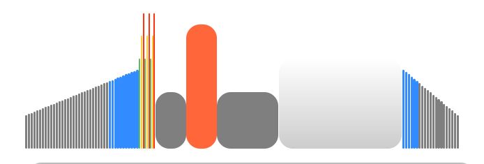 TEST dei TEST FTP ( Perche? , Quando ? , Quale ? )